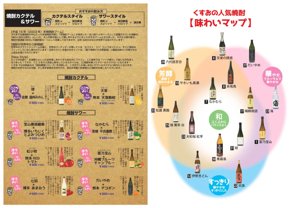 焼酎カクテル・サワー